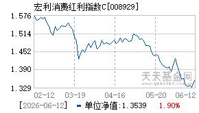 008929基金近期净值走势图