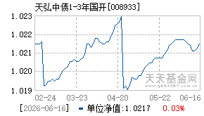 008933基金近期净值走势图