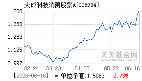 008934基金近期净值走势图