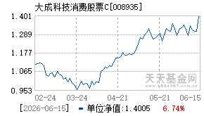 008935基金近期净值走势图