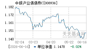 008936基金近期净值走势图