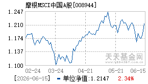 008944基金近期净值走势图