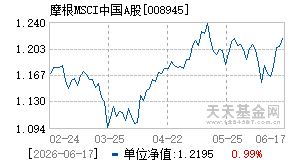 008945基金近期净值走势图