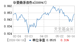 008947基金近期净值走势图