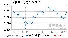 008948基金近期净值走势图