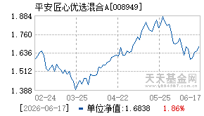 008949基金近期净值走势图