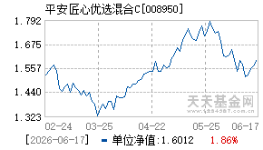 008950基金近期净值走势图