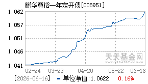 008951基金近期净值走势图