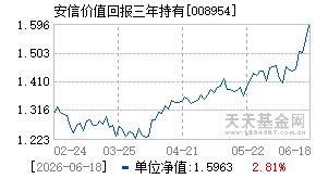 008954基金近期净值走势图