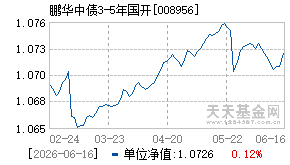 008956基金近期净值走势图
