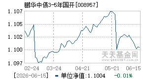 008957基金近期净值走势图