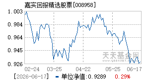 008958基金近期净值走势图