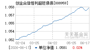 008959基金近期净值走势图