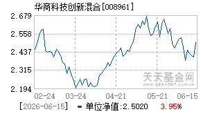 008961基金近期净值走势图