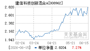 008962基金近期净值走势图