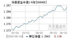 008965基金近期净值走势图