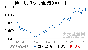 008966基金近期净值走势图