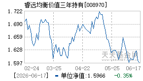 008970基金近期净值走势图