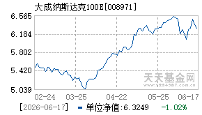 008971基金近期净值走势图