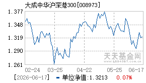 008973基金近期净值走势图