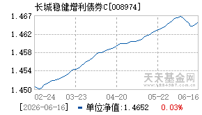 008974基金近期净值走势图