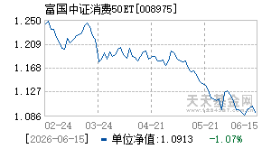 008975基金近期净值走势图