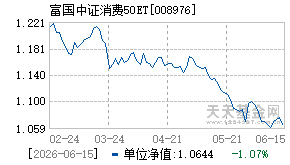 008976基金近期净值走势图