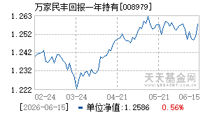 008979基金近期净值走势图