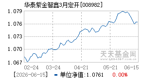 008982基金近期净值走势图