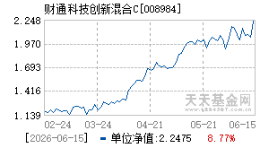 008984基金近期净值走势图