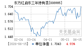 008985基金近期净值走势图