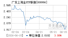 008986基金近期净值走势图