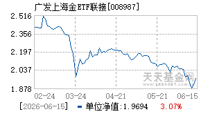 008987基金近期净值走势图