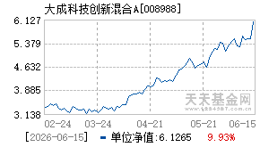 008988基金近期净值走势图