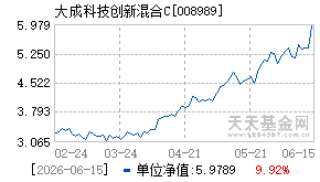 008989基金近期净值走势图