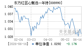 008990基金近期净值走势图