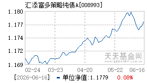 008993基金近期净值走势图
