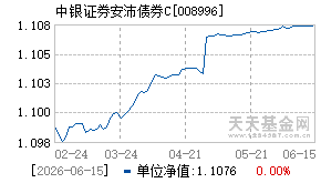 008996基金近期净值走势图