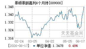009000基金近期净值走势图