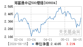 009004基金近期净值走势图