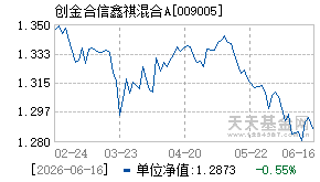 009005基金近期净值走势图