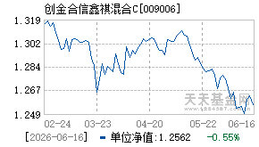 009006基金近期净值走势图