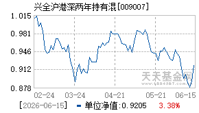 009007基金近期净值走势图