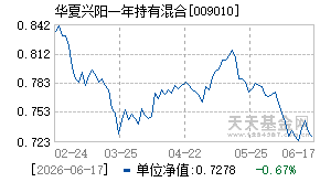 009010基金近期净值走势图