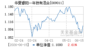 009011基金近期净值走势图