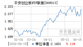009013基金近期净值走势图