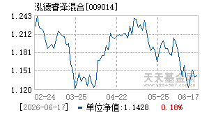 009014基金近期净值走势图