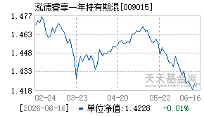 009015基金近期净值走势图