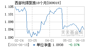 009019基金近期净值走势图