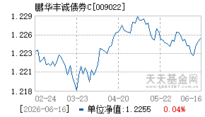 009022基金近期净值走势图
